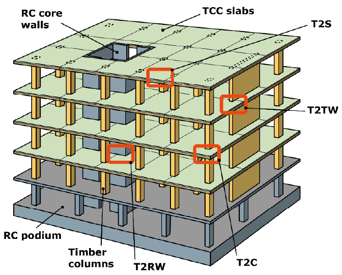 Imagen del proyecto "Development of an efficient earthquake resistant timber-concrete hybrid prefab structural system as a sustainable building alternative for Chile" - Pablo Guindos